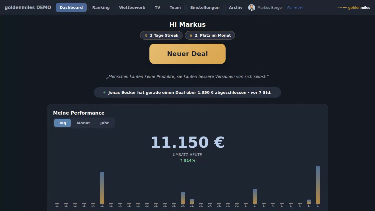 Dashboard von goldenmiles mit persönlicher Performance